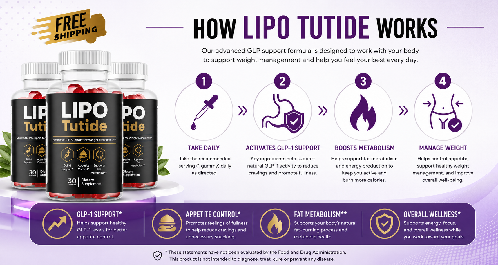 Lipotutide daily routine